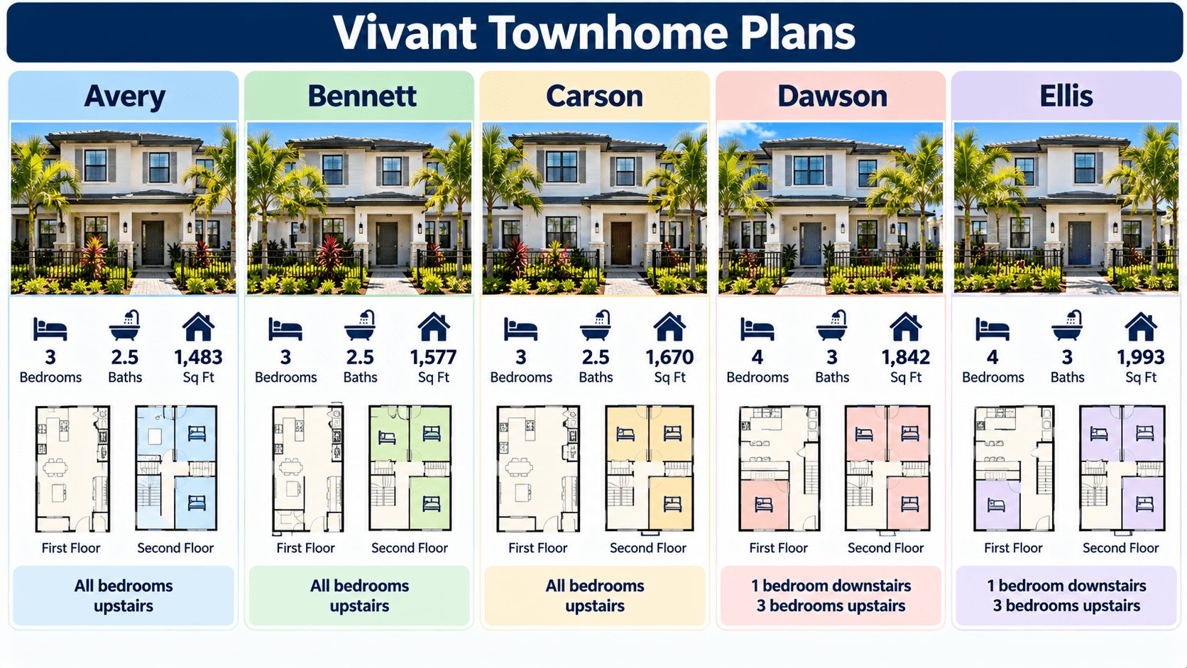 Comparison of the five Vivant floor plans by bedroom location