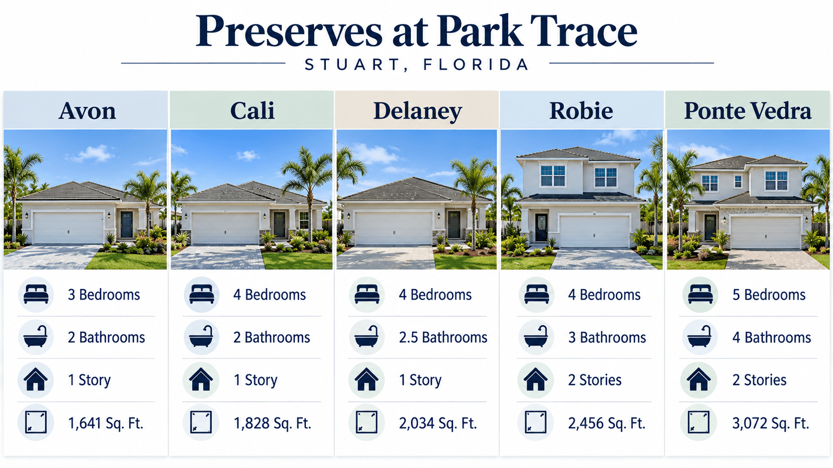 Chart comparing the five floor plans at Preserves at Park Trace