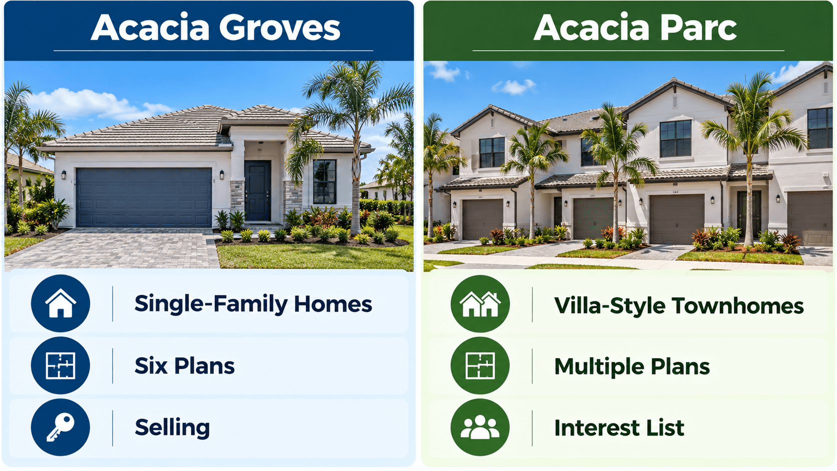 Comparison card of Acacia Groves single-family homes and Acacia Parc townhomes