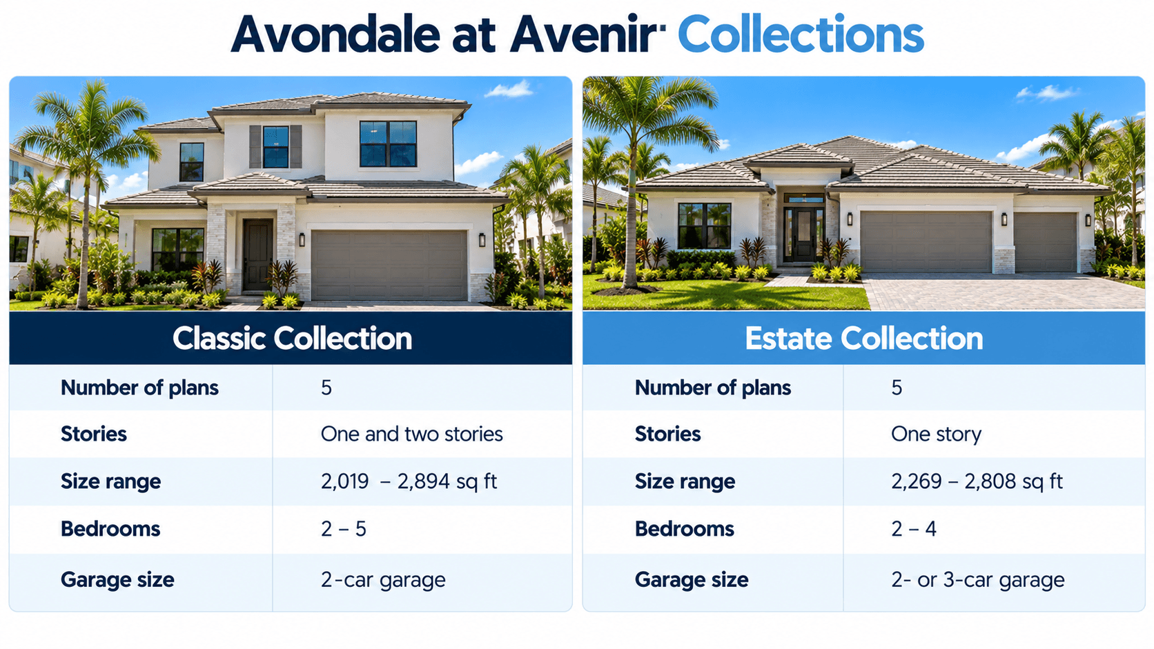 Chart comparing the Classic and Estate collections at Avondale at Avenir