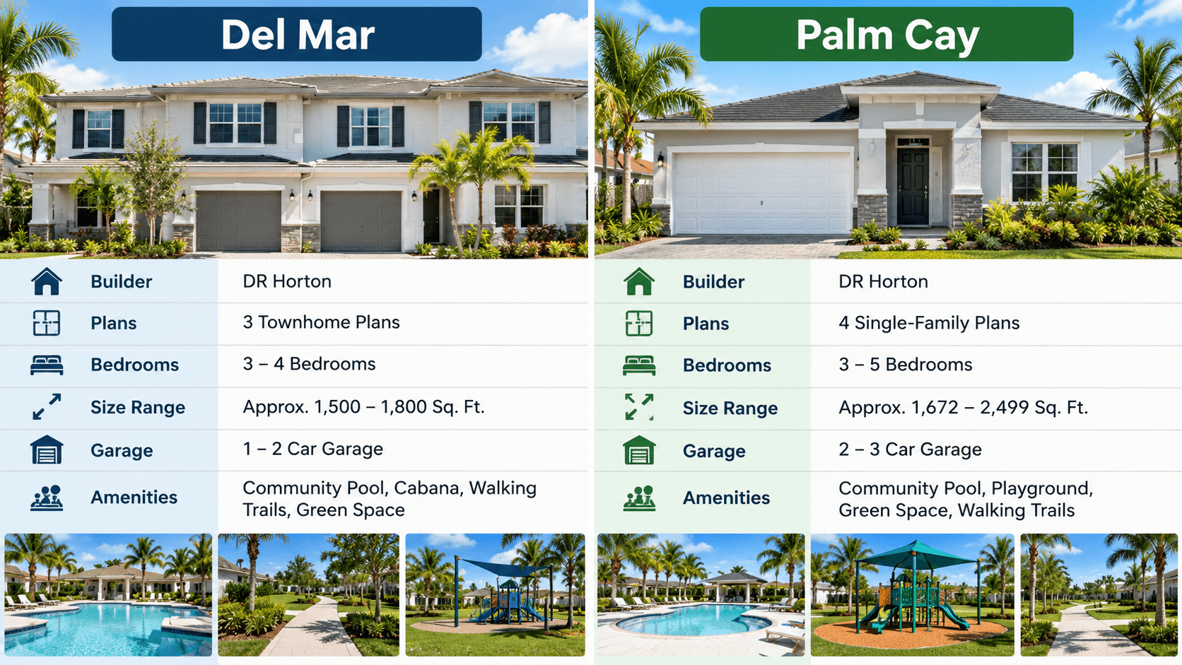 Del Mar and Palm Cay townhomes compared
