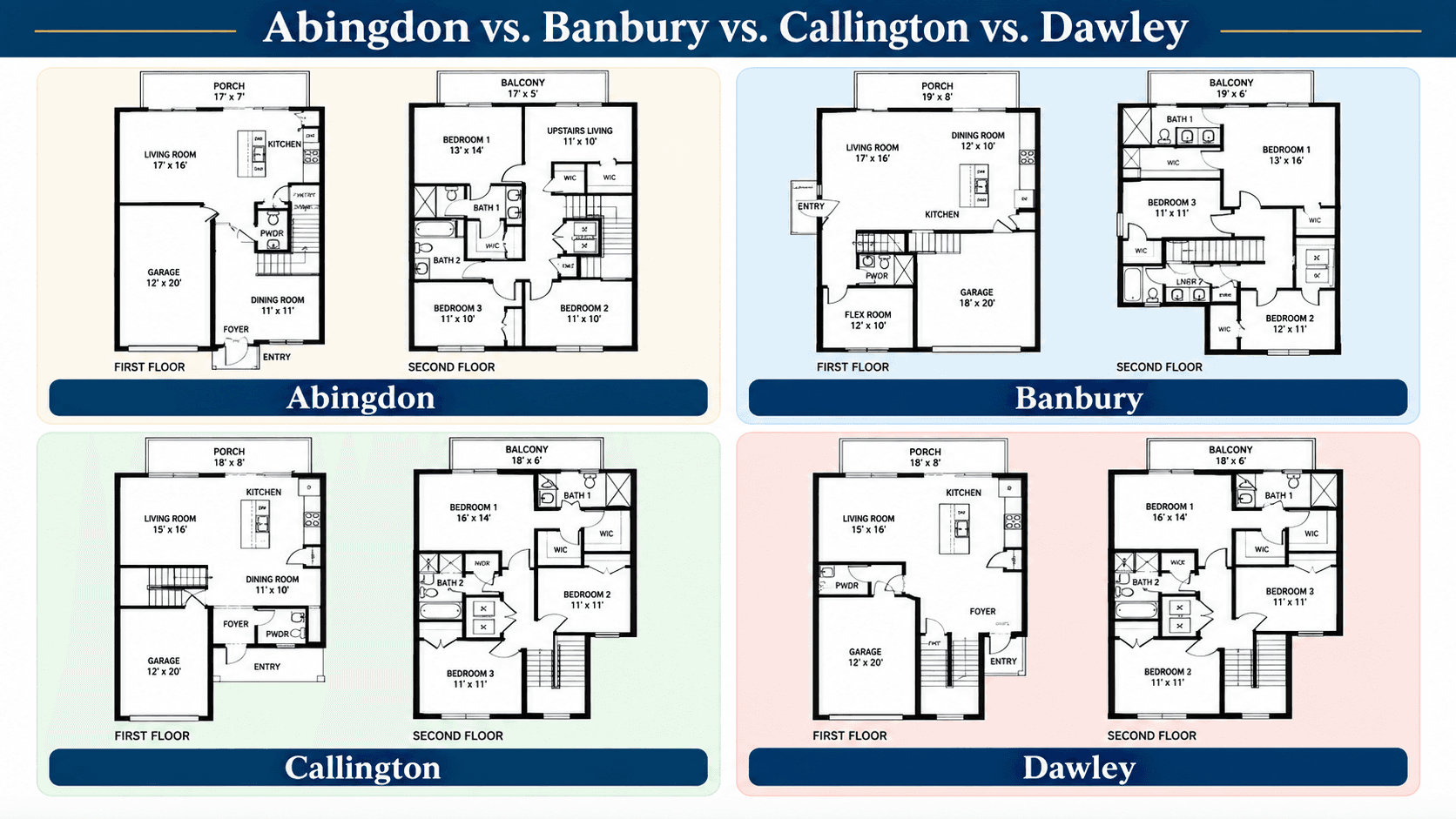 Abingdon, Banbury, Callington and Dawley floor plans compared at Vintage Oaks